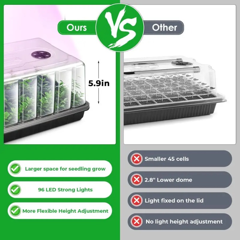 Anzuchtschale, Anzuchtset mit  – Seedling Heat Mat Bewertung und Preis